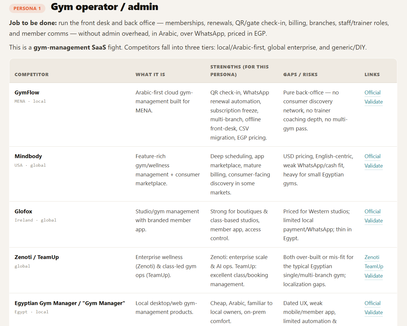 Competitive analysis table for the gym operator persona