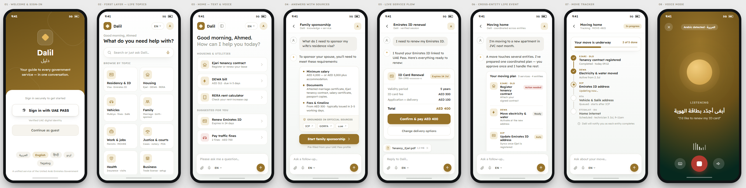 Dalil English screen flow — eight screens