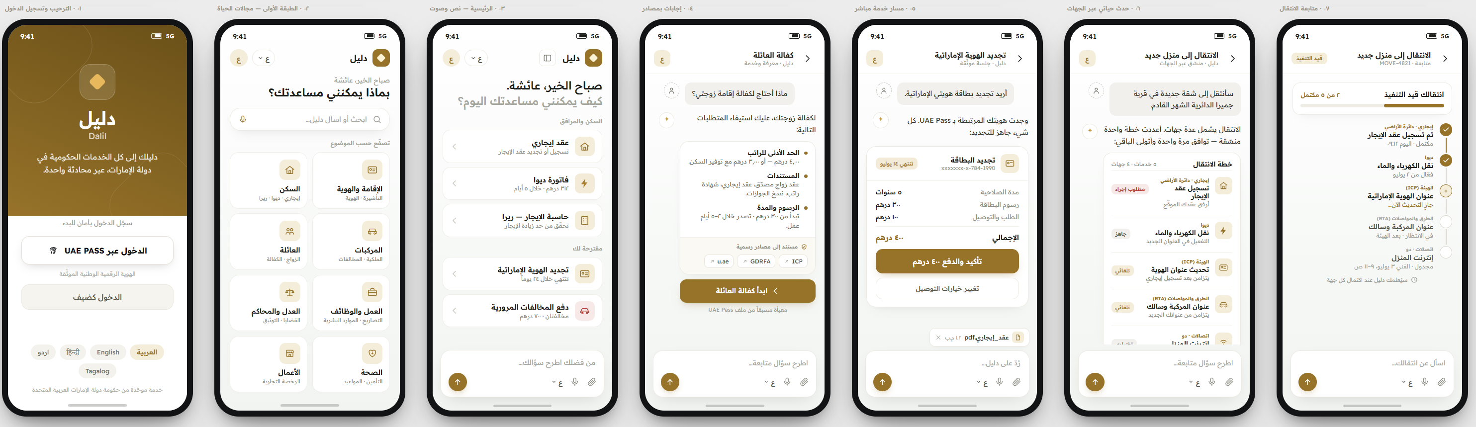 Dalil Arabic screen flow — mirrored layout